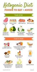 Easy Keto Meal Plans for Beginners Free